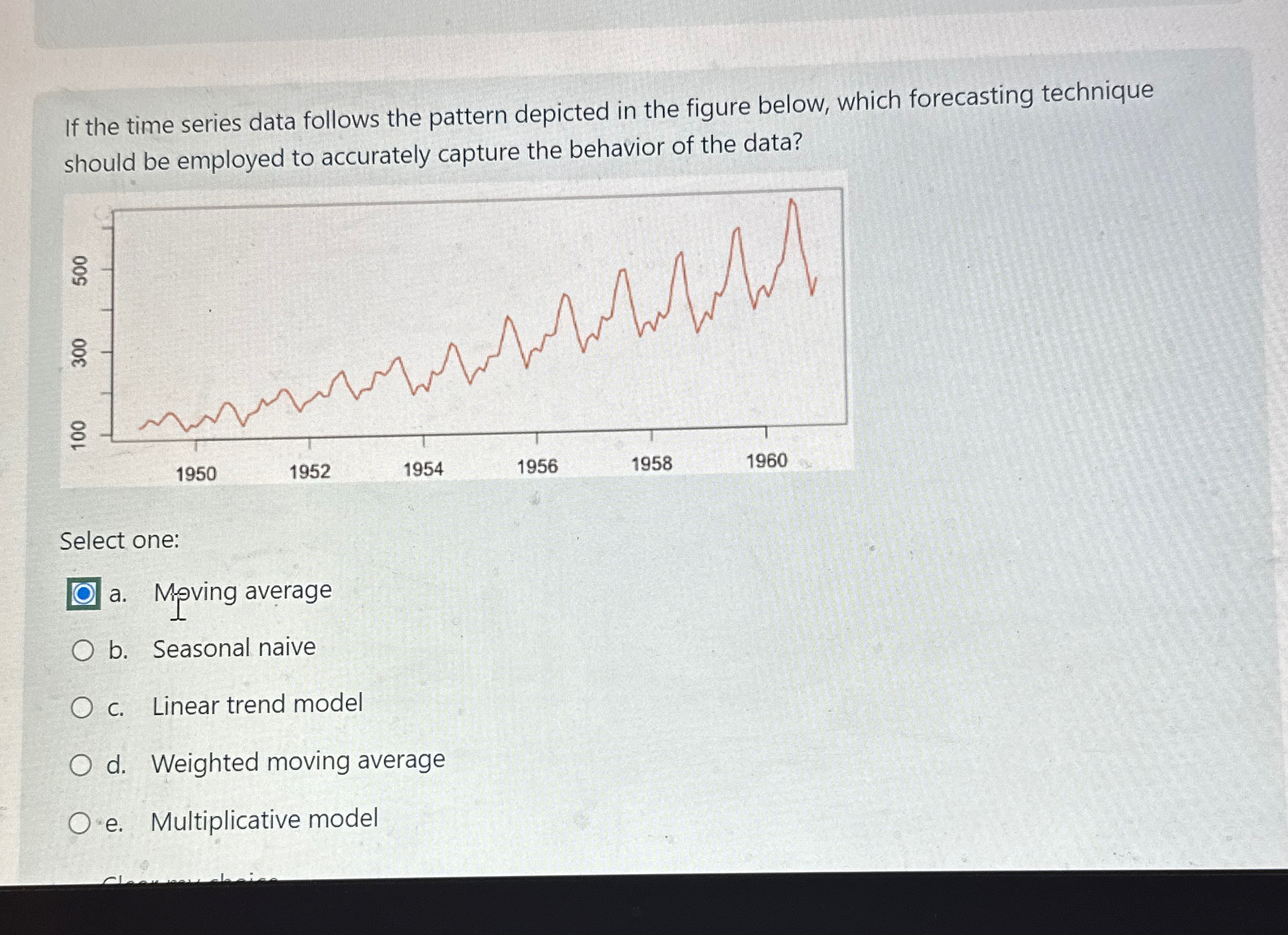 If the time series data follows the pattern depicted in the