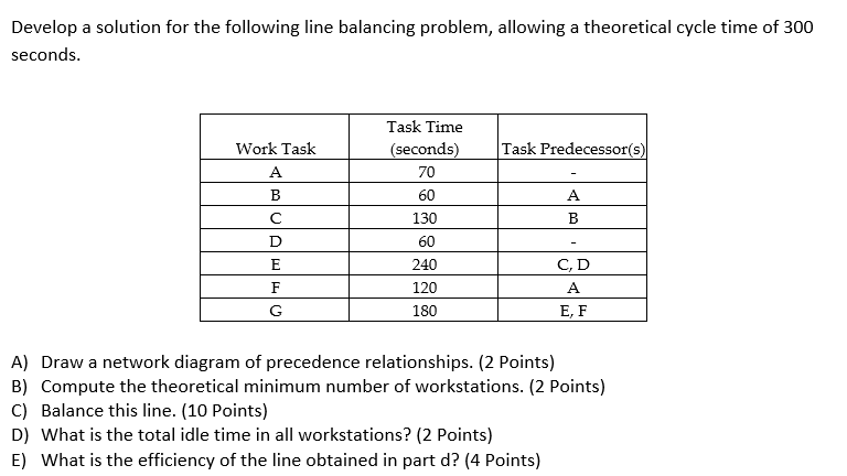 Develop a solution for the following line balancing problem, allowing a