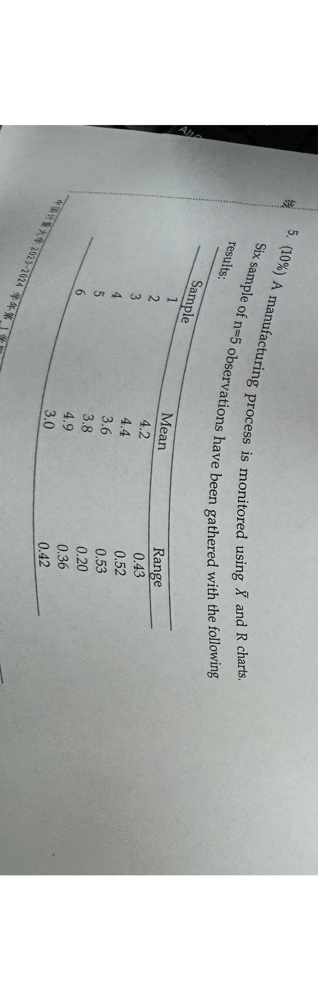  (10%) A manufacturing process is monitored using x and R charts.