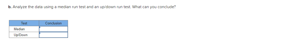  b. Analyze the data using a median run test and an