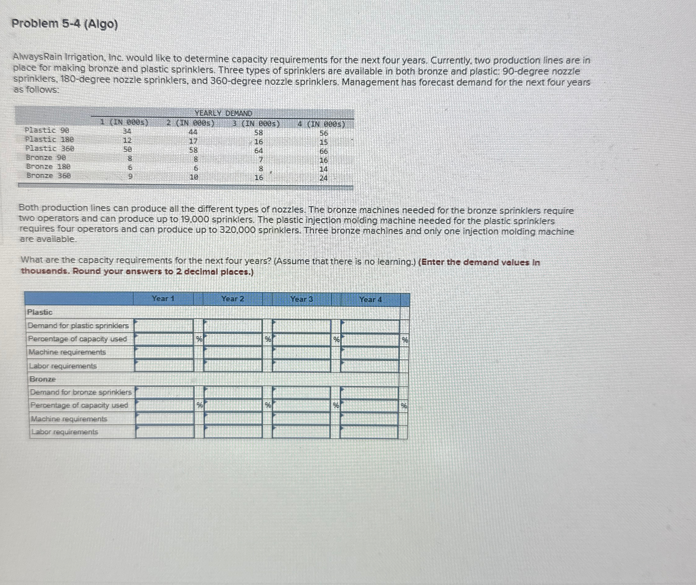  Problem 5-4(Algo) Always Rain Irrigation, Inc. would like to determine capacity