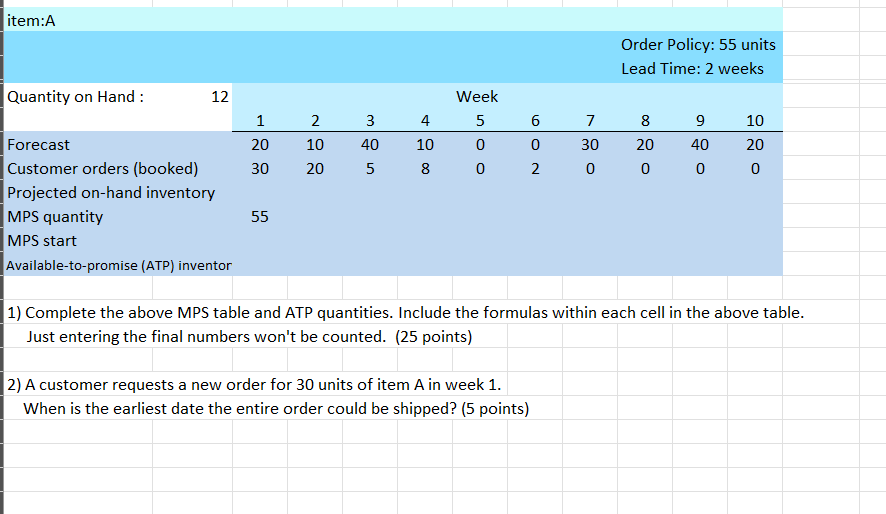  item:A Order Policy: 55 units Lead Time: 2 weeks Quantity on