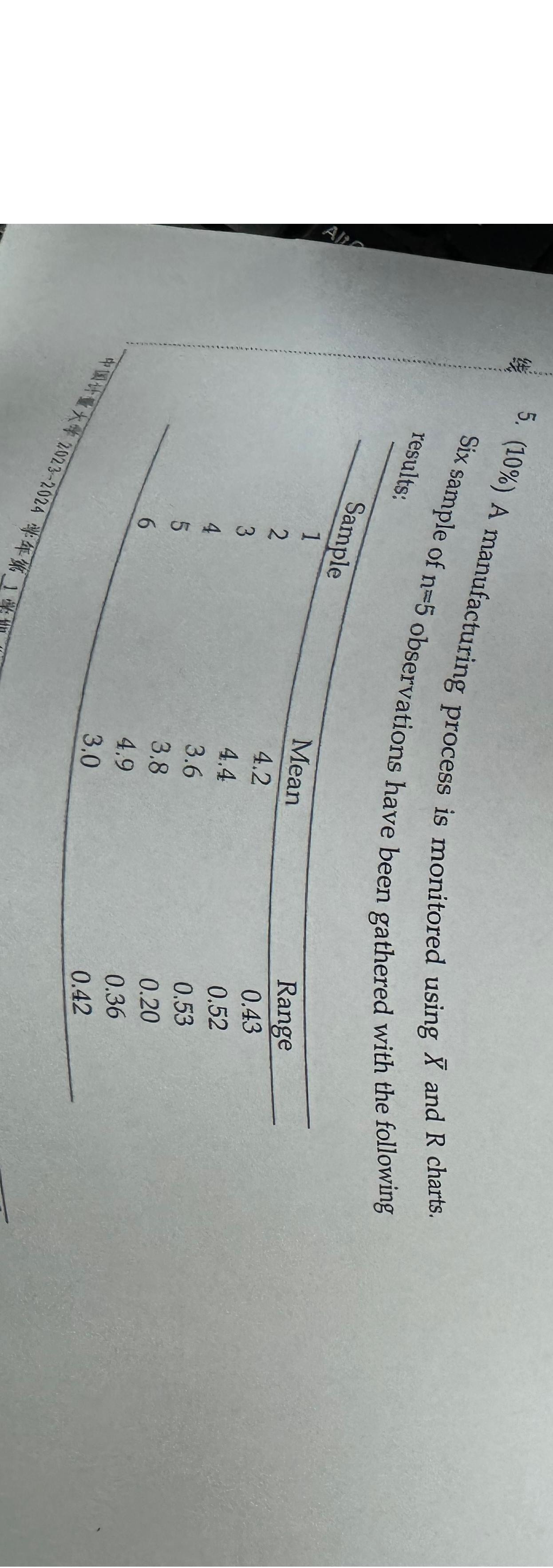  (10%) A manufacturing process is monitored using x and R charts.