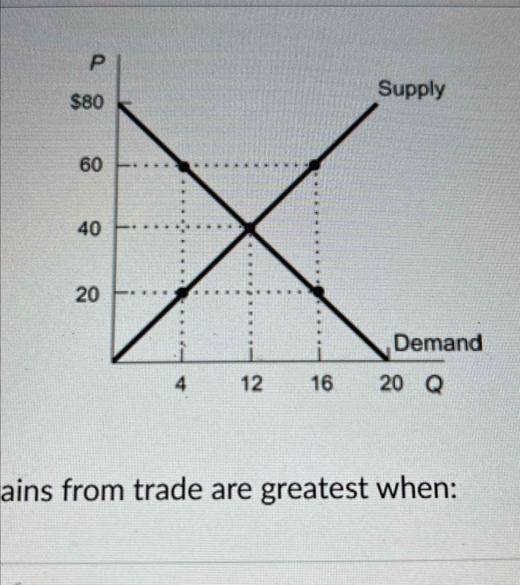  ains from trade are greatest when: 