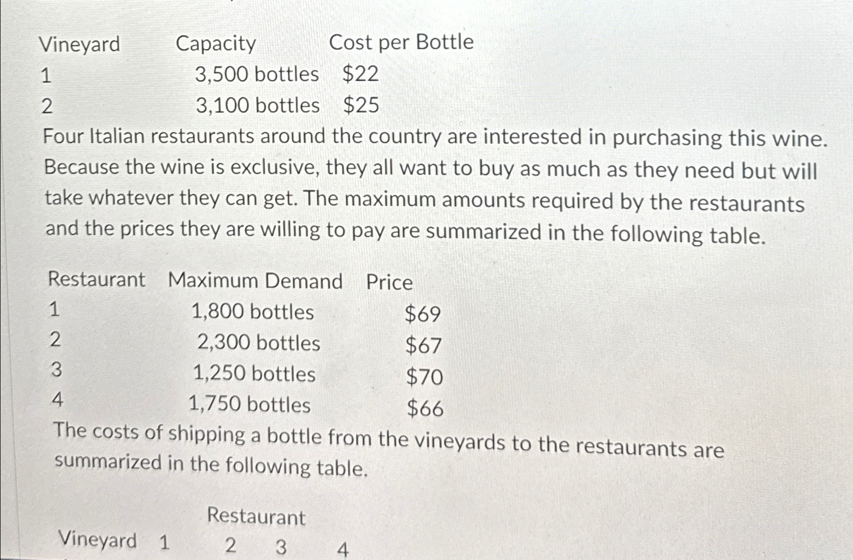  \table[[Vineyard,Capacity,Cost per Bottle],[1,3,500 bottles,$22 
