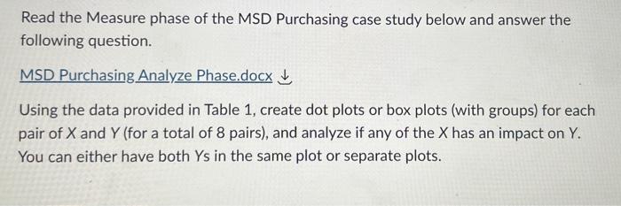  Read the Measure phase of the MSD Purchasing case study below