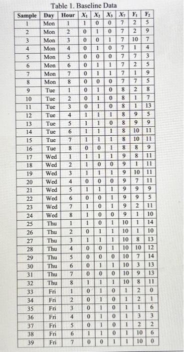 and answer the following question. MSD Purchasing Analyze Phase.docx Using the data