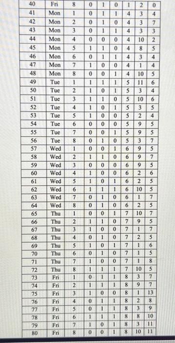 provided in Table 1, create dot plots or box plots (with groups)