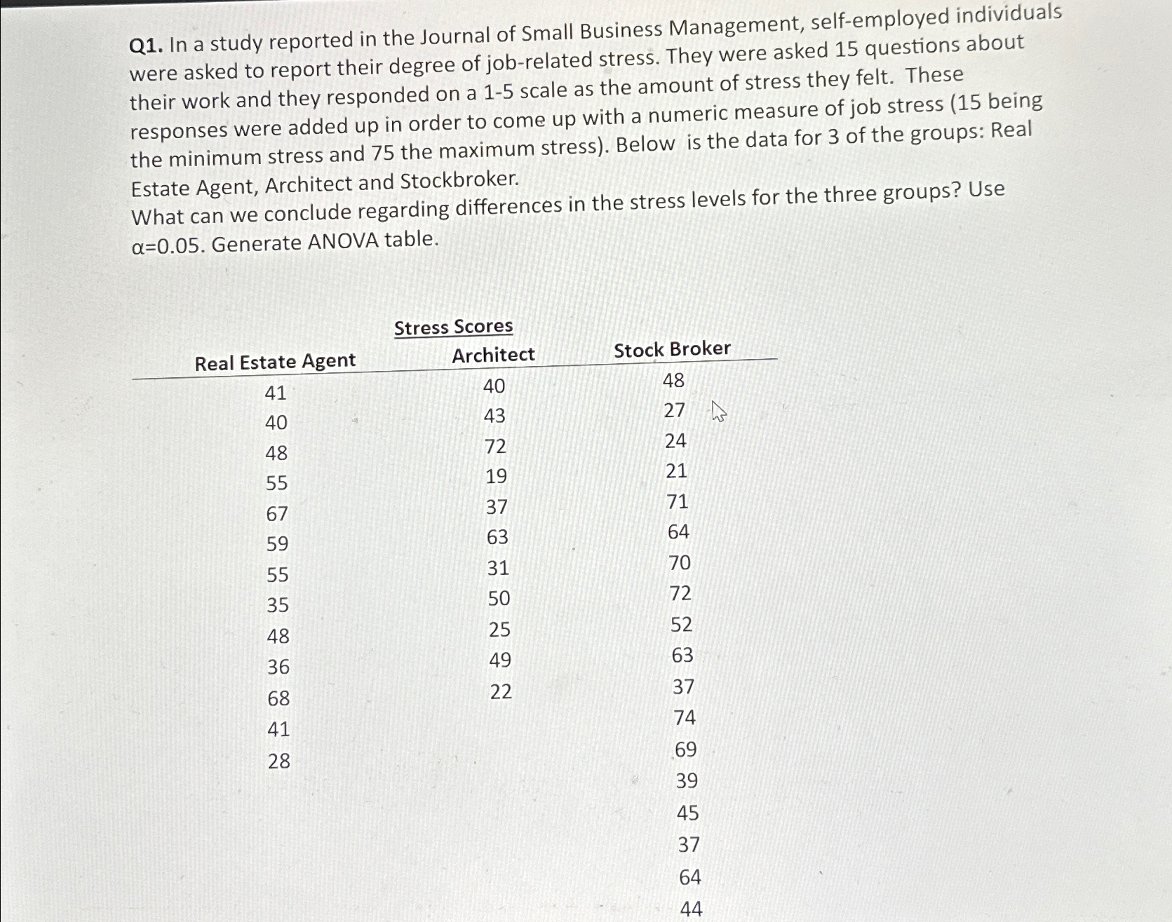  Q1. In a study reported in the Journal of Small Business