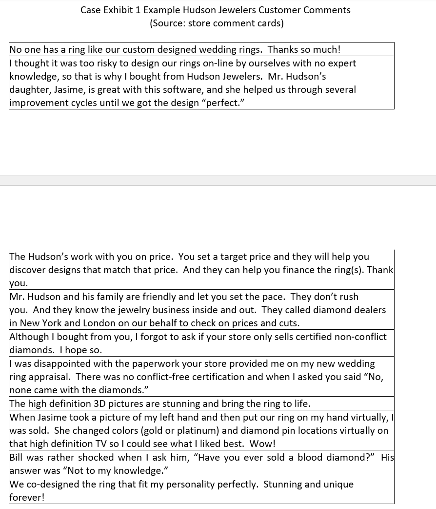 Integrative Case: Hudson Jewelers (This is the case study below to read