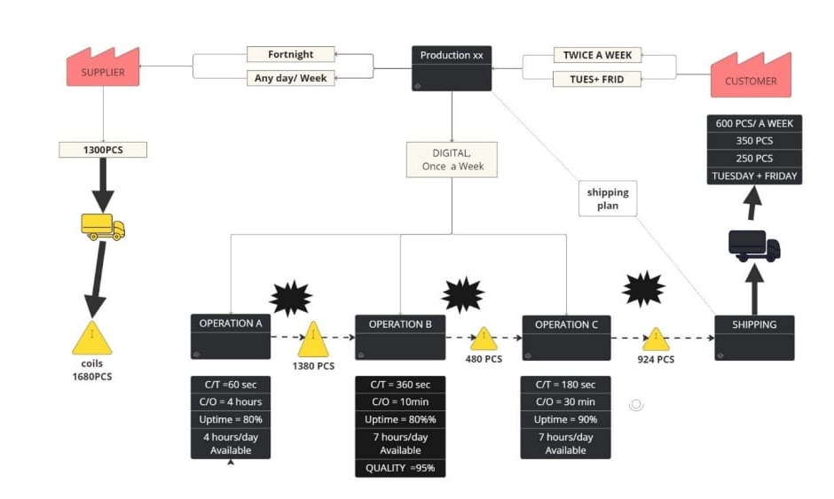  STEP 1: 1. What would be the best process (or next