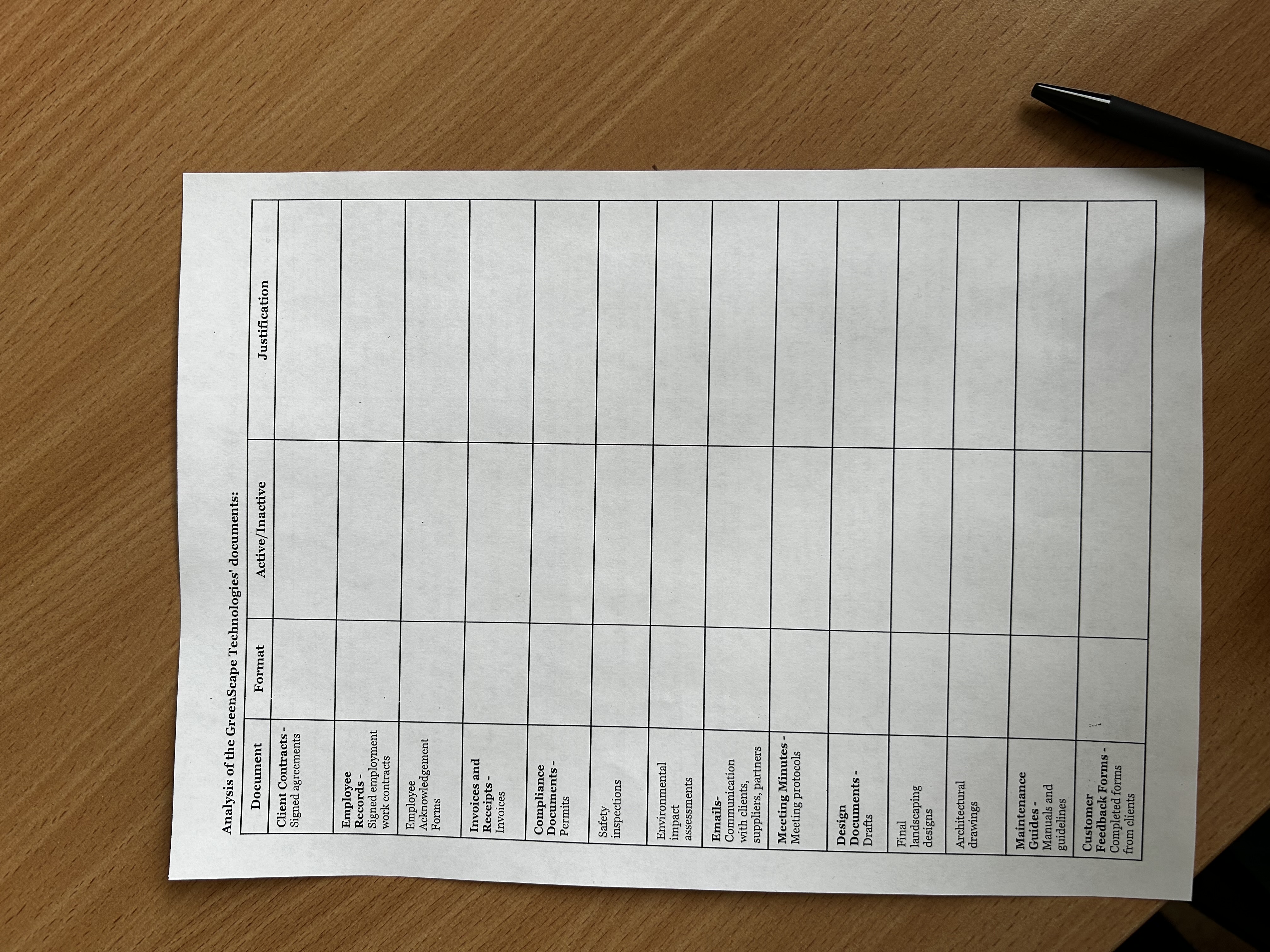  Analysis of the GreenScape Technologies' documents: \table[[Document,Format,Active/Inactive,Justification],[\table[[Client Contracts -],[Signed agreements]],,,],[\table[[Employee],[Records -],[Signed