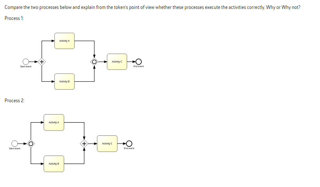  Compare the two processes below and explain from the token's point