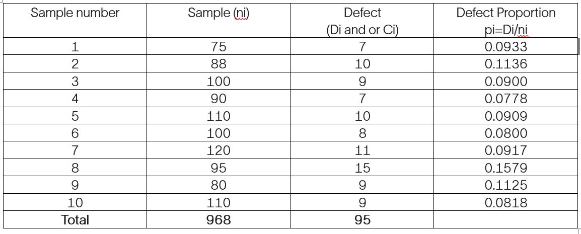 A quality assistant is carrying out the control process for battery manufacture