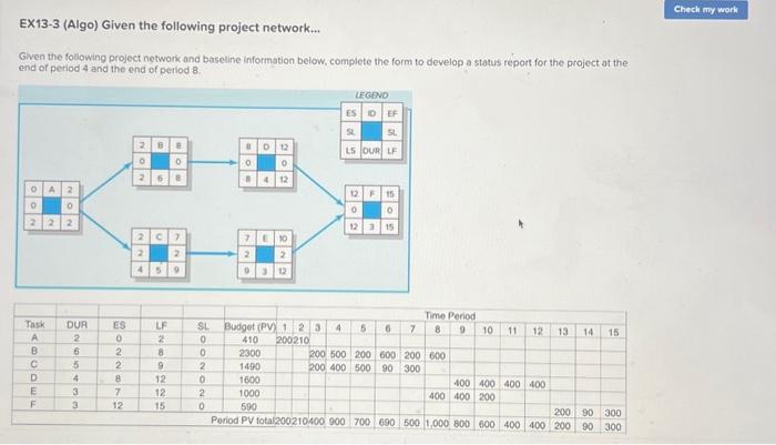 Please make sure to answer the CV and Sv as wel! i