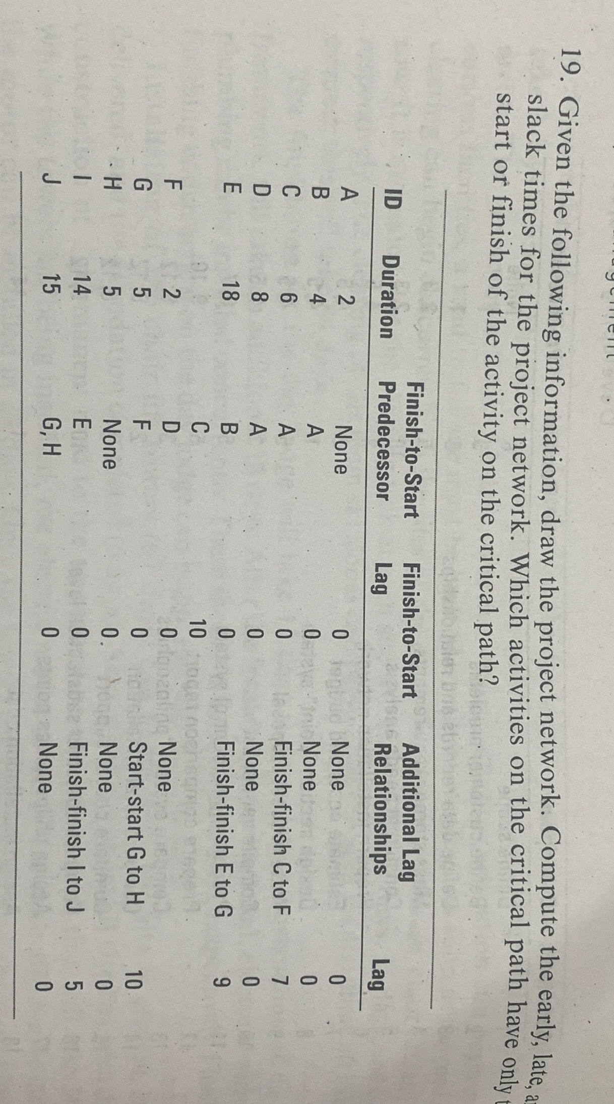  Given the following information, draw the project network. Compute the early,