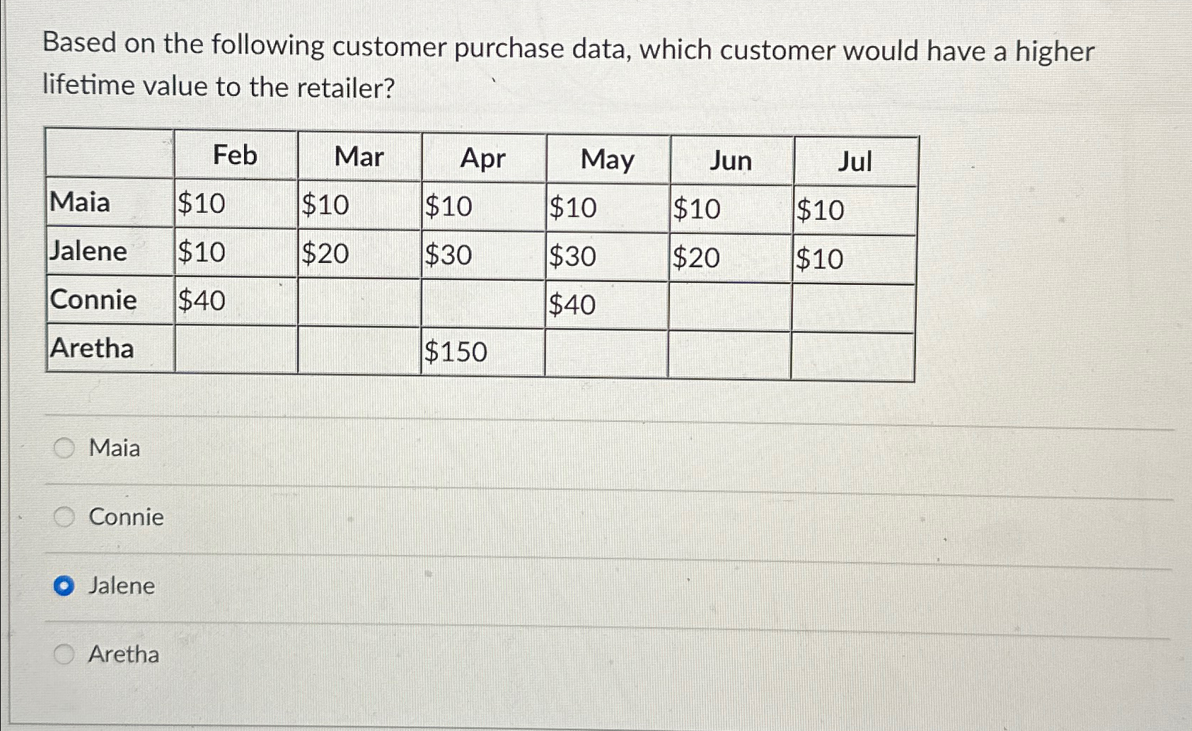  Based on the following customer purchase data, which customer would have