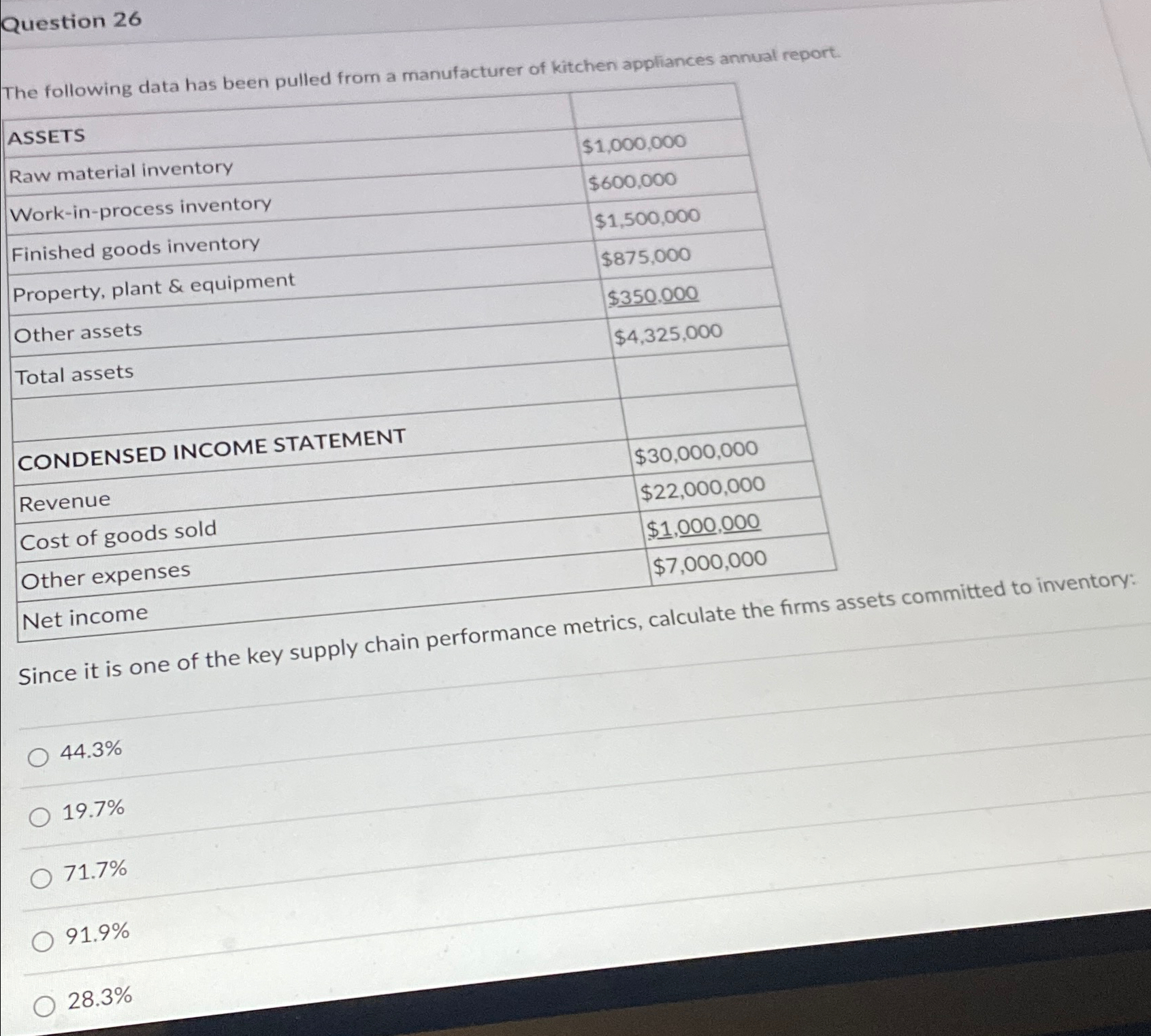  Question 26 The following data has been pulled from a manufacturer