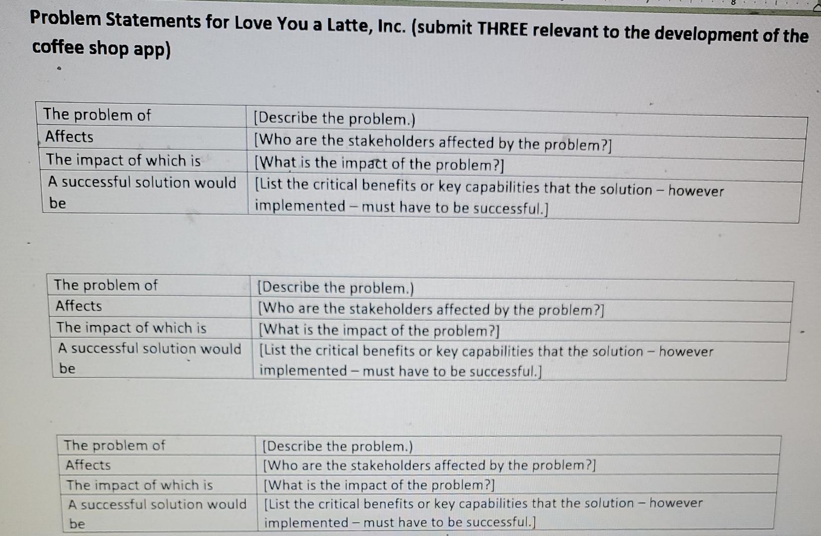  Problem Statements for Love You a Latte, Inc. (submit THREE relevant