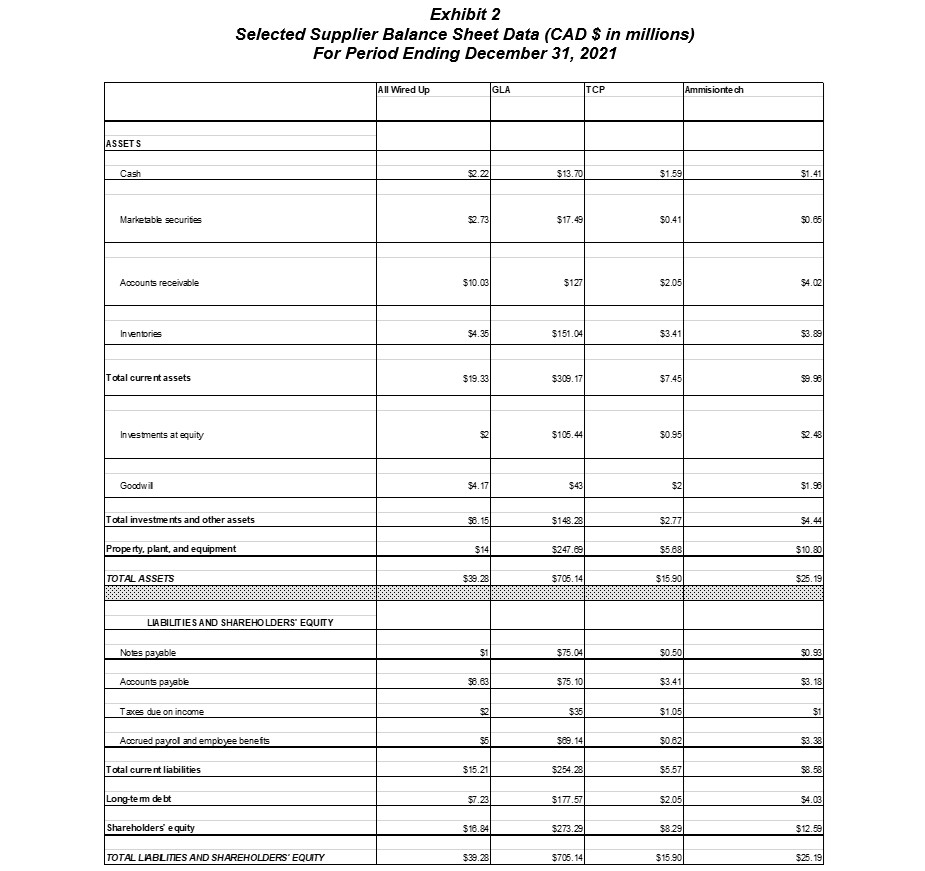 started producing seat recliners and adjustable back rests for automobiles. By the