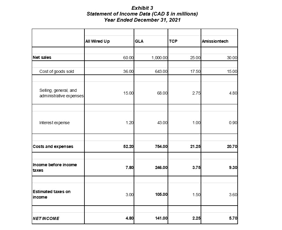 1970s they were the first to produce power seat adjusters and electronic