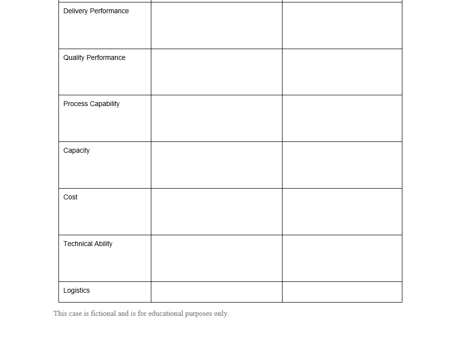 South Africa. Now in 2022 the core competence of Esork Inc. is