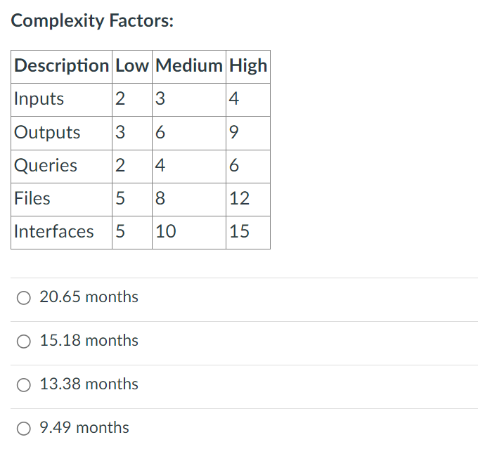 project. a. Assume a conversion rate of 13 function points each person-month.