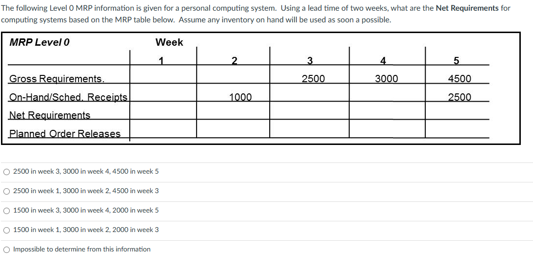  The following Level 0 MRP information is given for a personal
