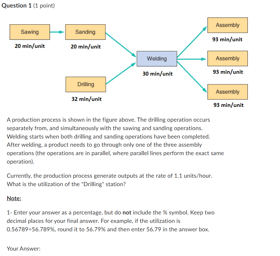  Question 1(1 point) A production process is shown in the figure