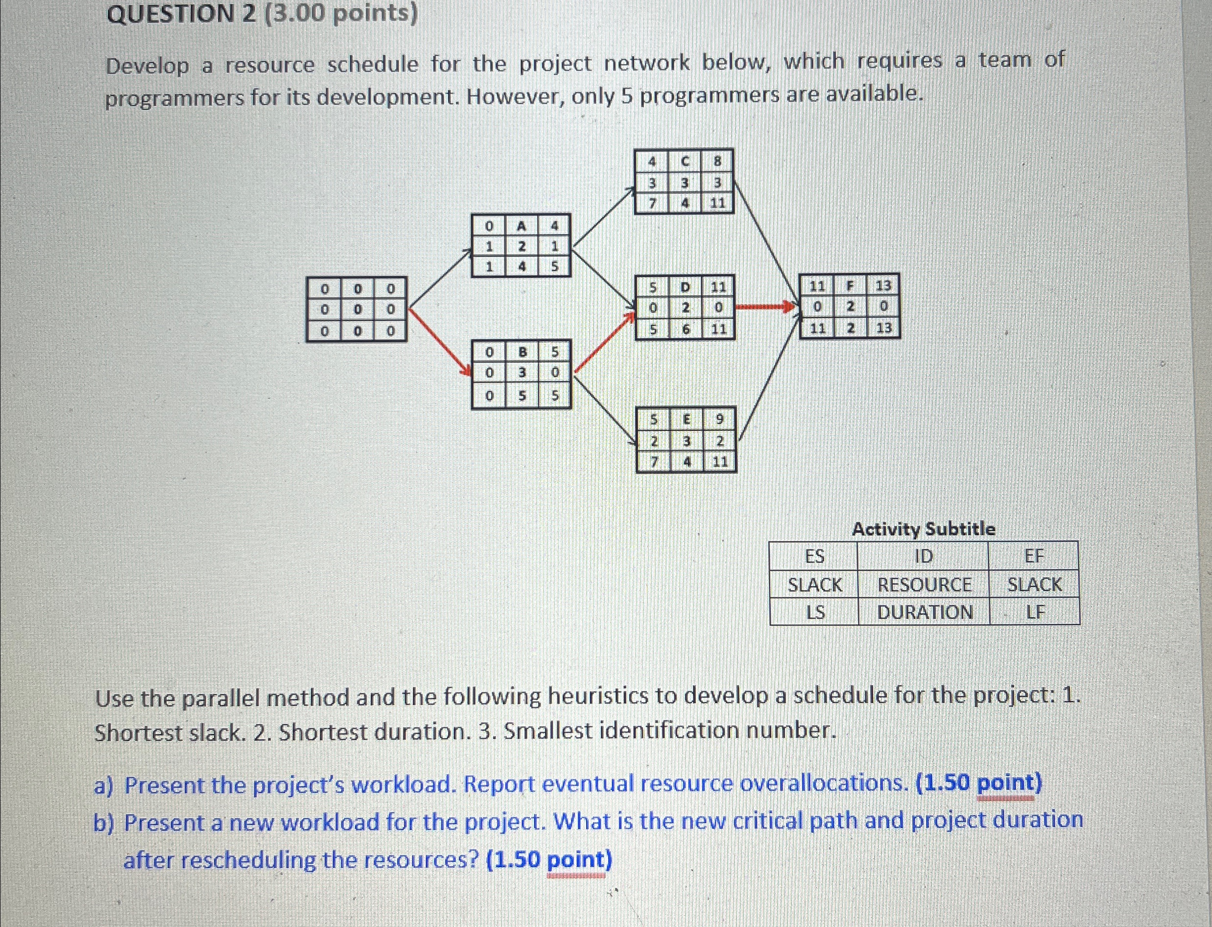 QUESTION 2(3.00 points) Develop a resource schedule for the project network