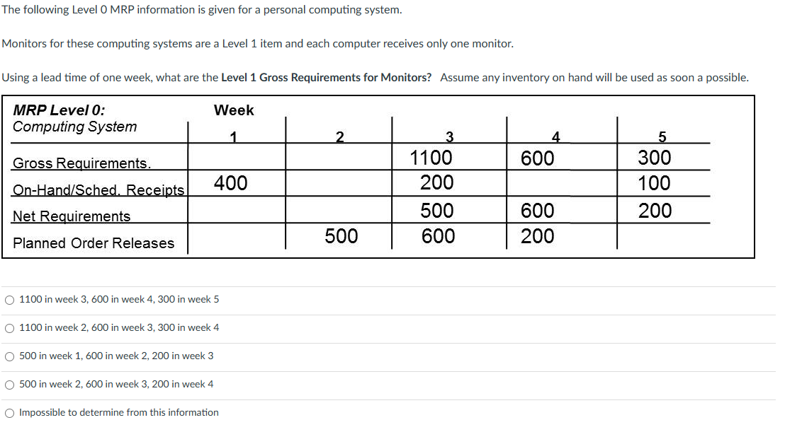  Monitors for these computing systems are a Level 1 item and