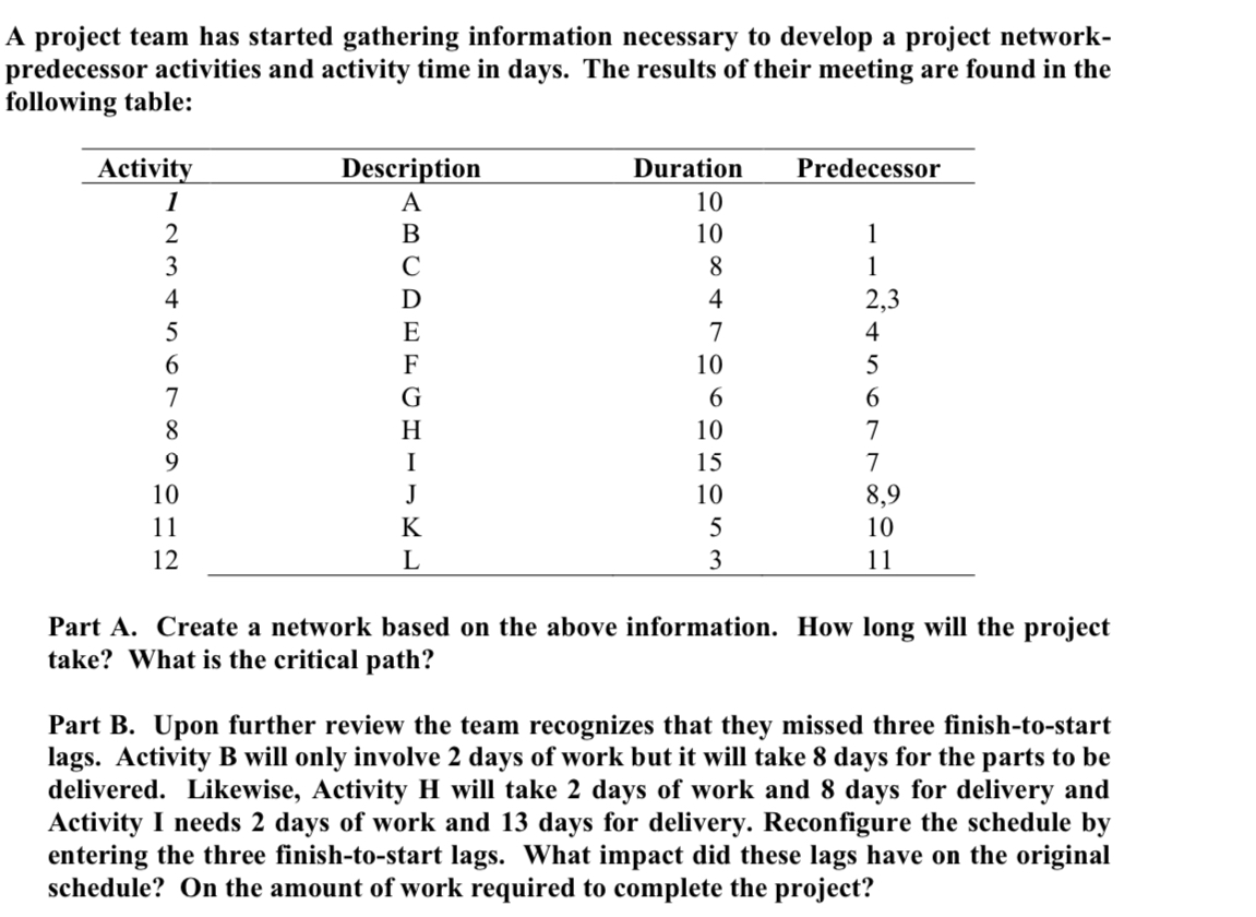  A project team has started gathering information necessary to develop a