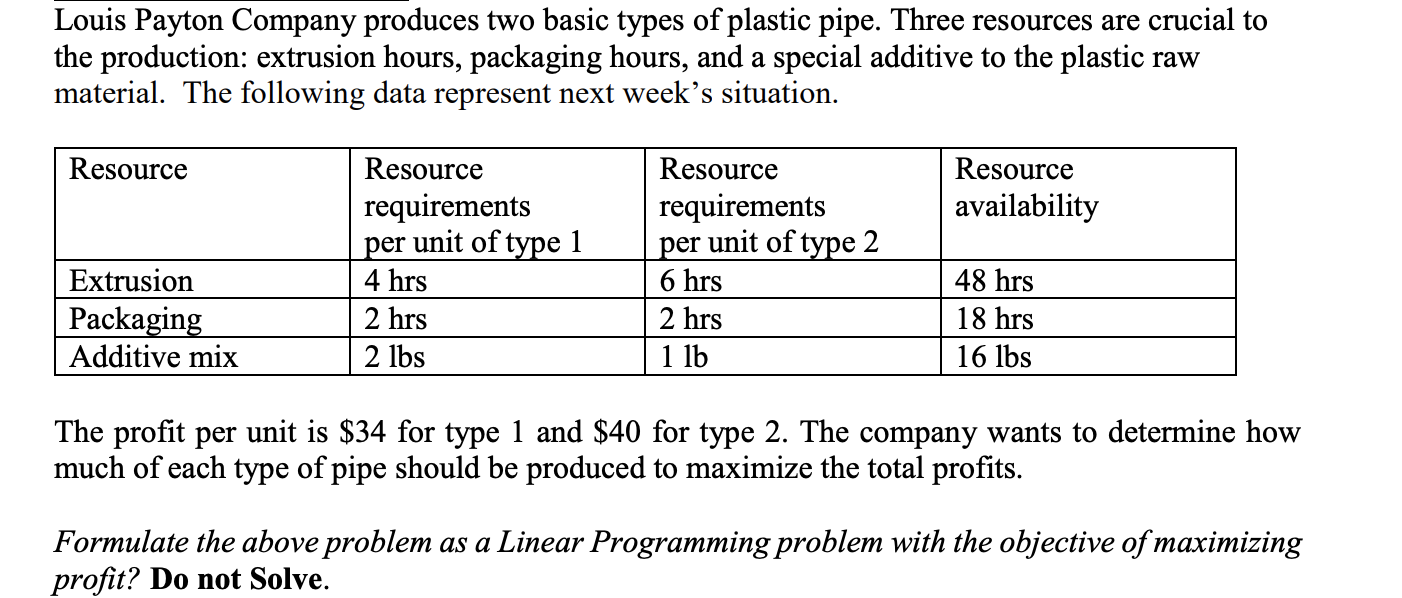 A.) ) Formulate the above as a Linear Programming problem & Solve