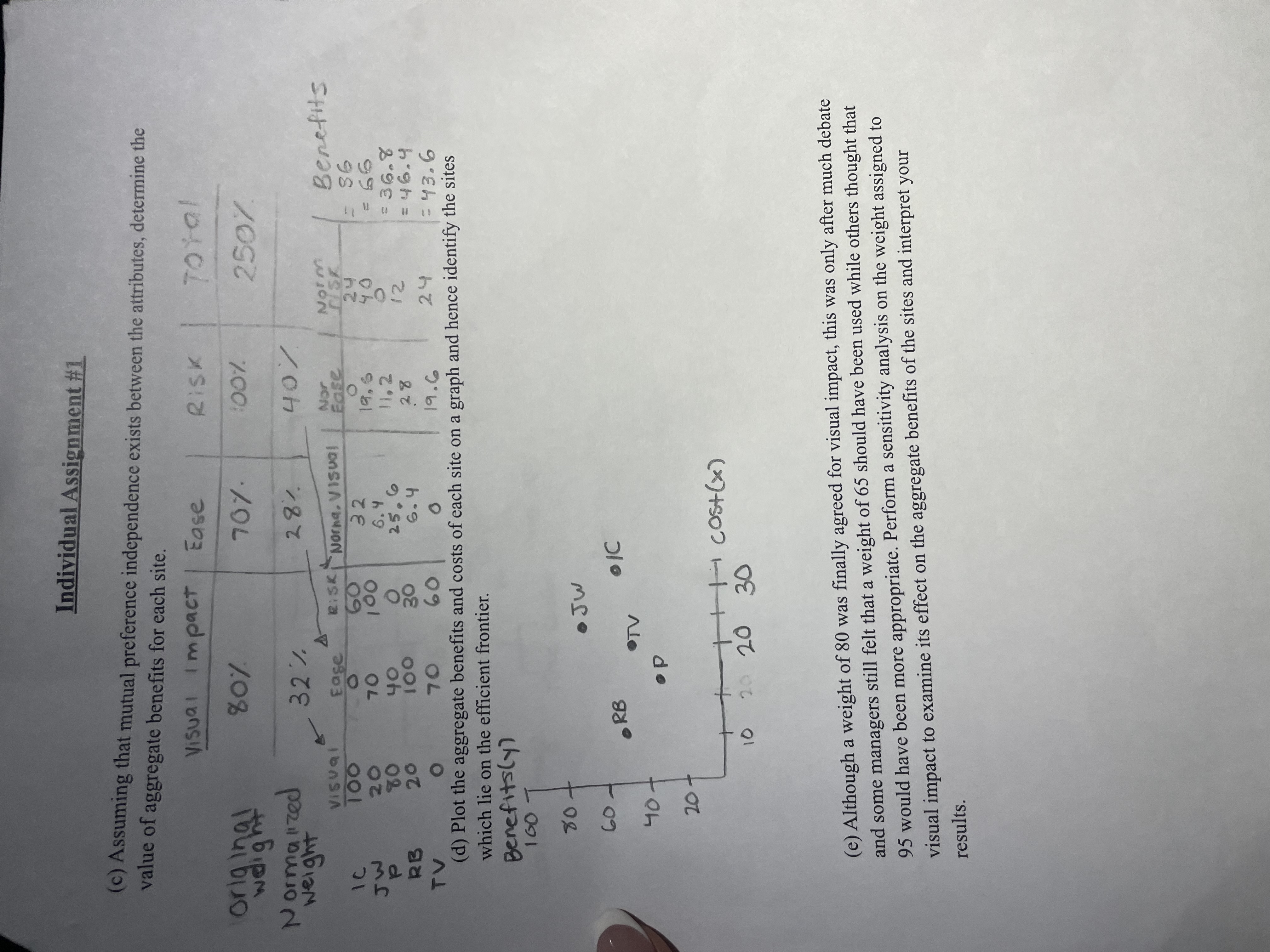  Individual Assignment #1 (5) A local authority has to decide on