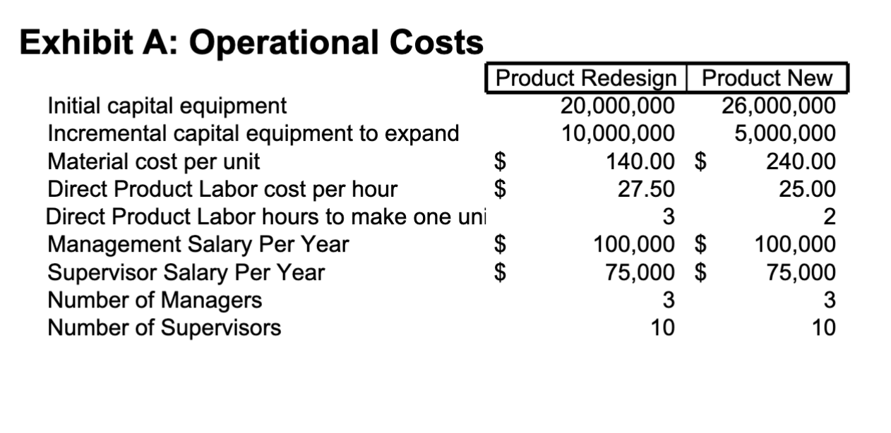  Exhibit A: Operational CostsDirections: For this assignment you will need to