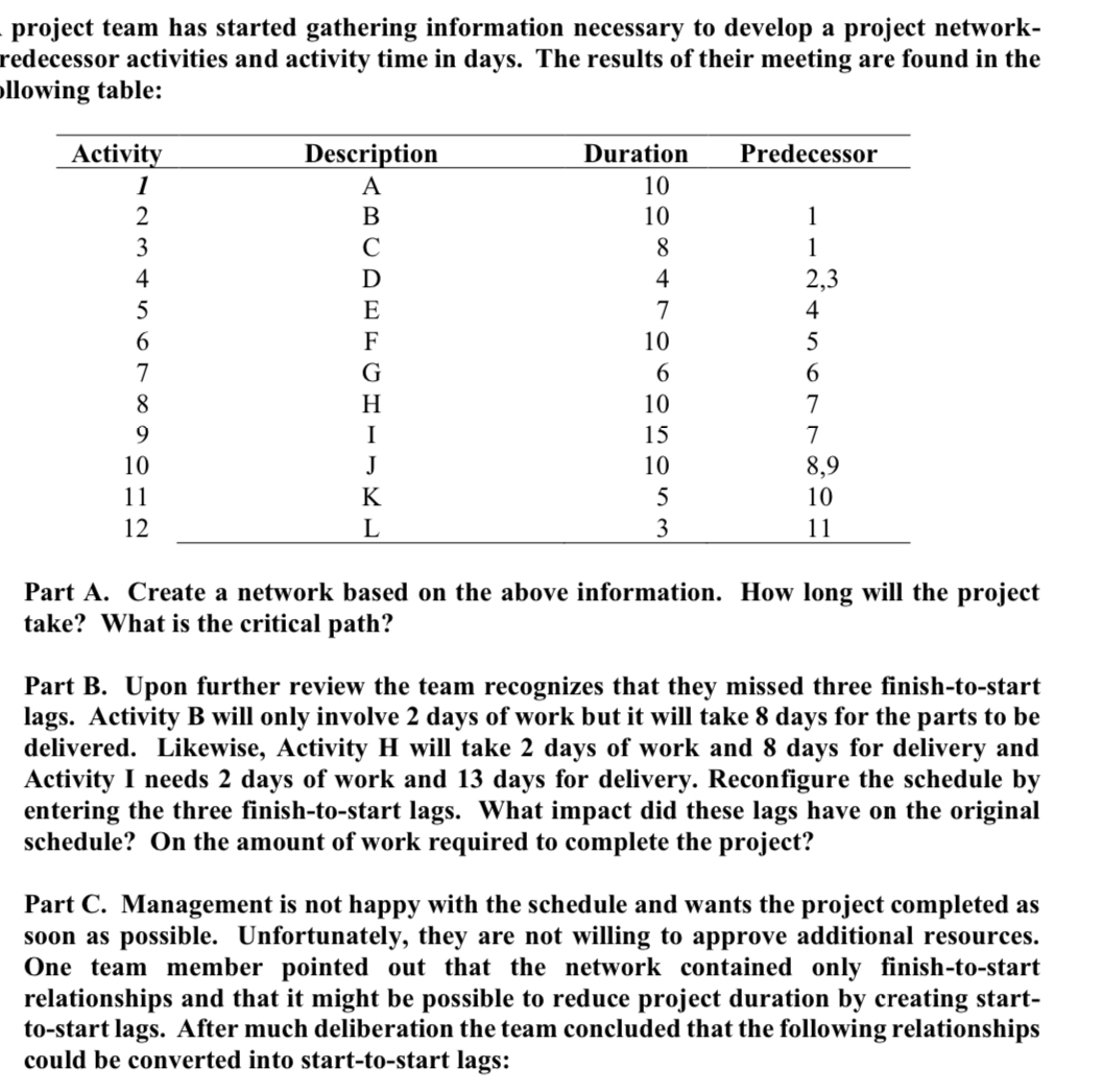  project team has started gathering information necessary to develop a project