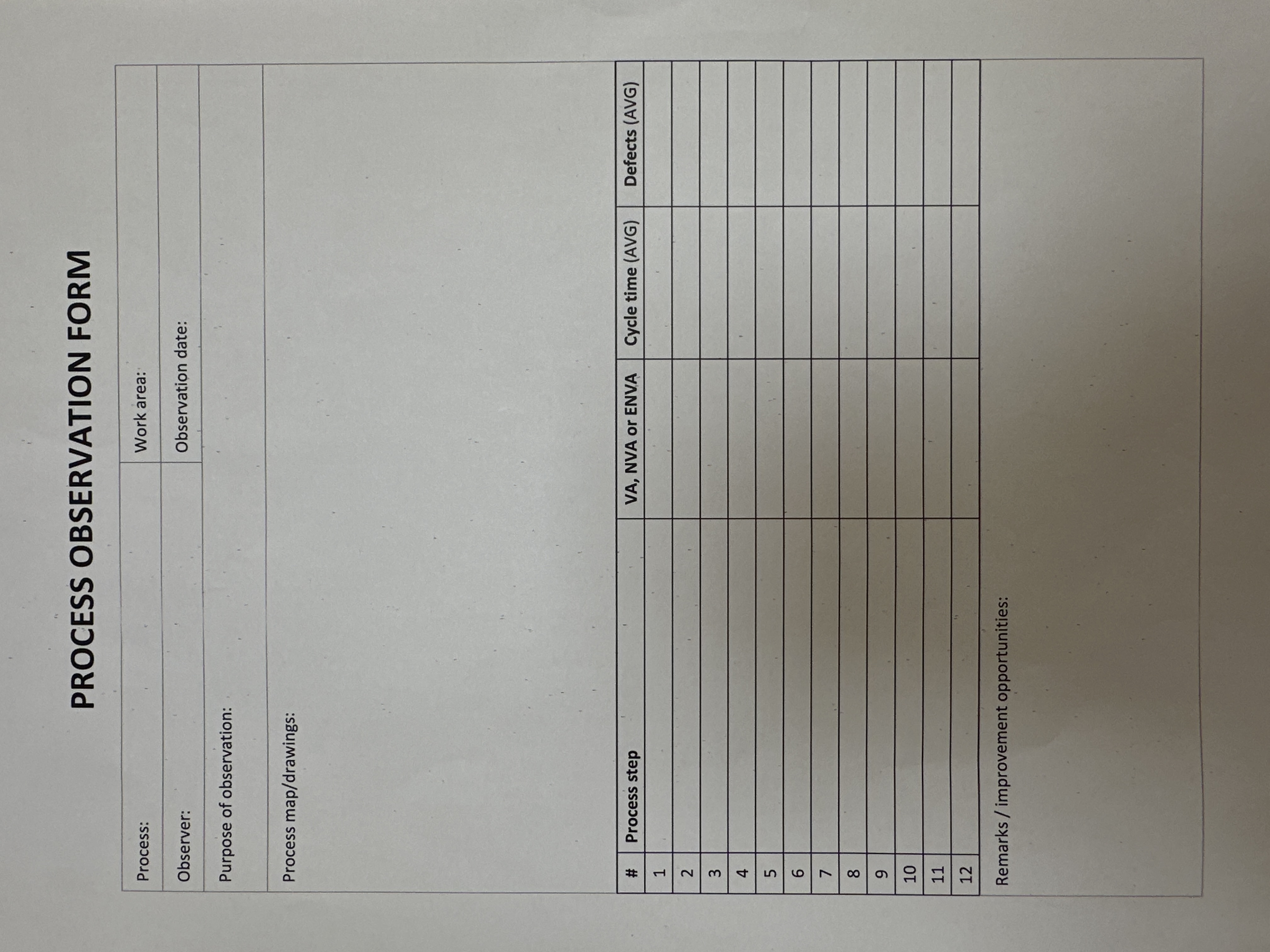  Can you please explain to me this process observation form and