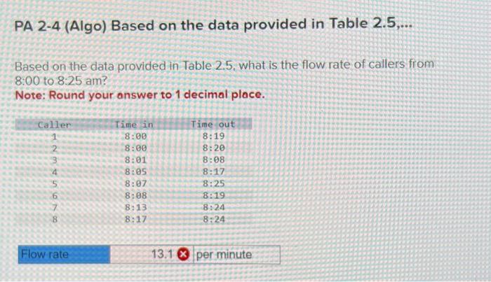  Based on the data provided in Table 2.5. what is the