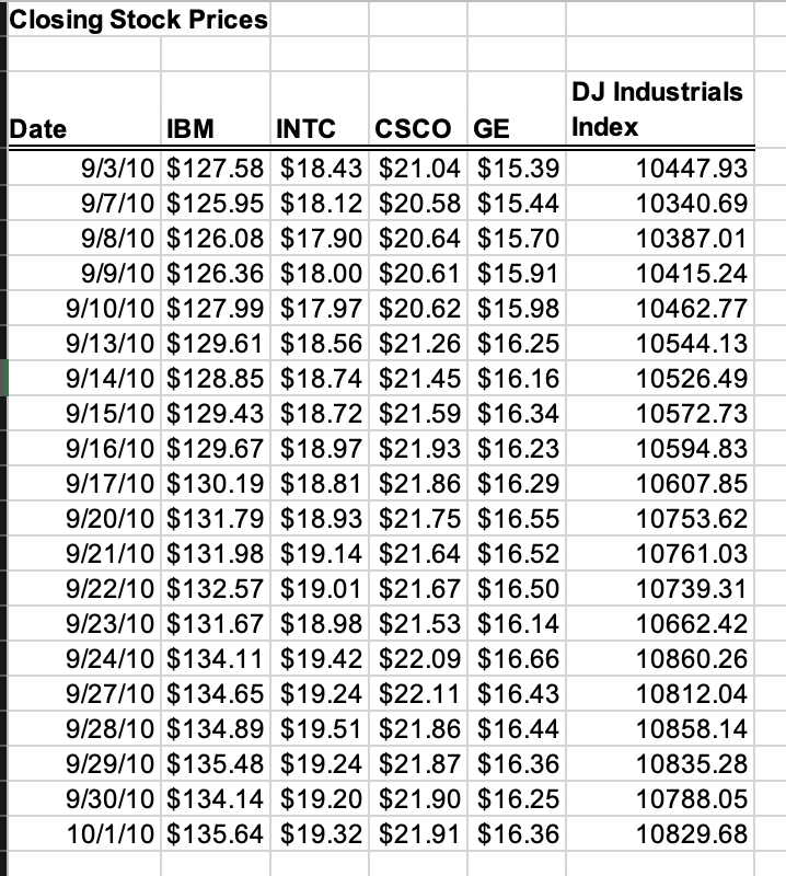 Instructions: Create an Excel workbook. Put your answers for each part in