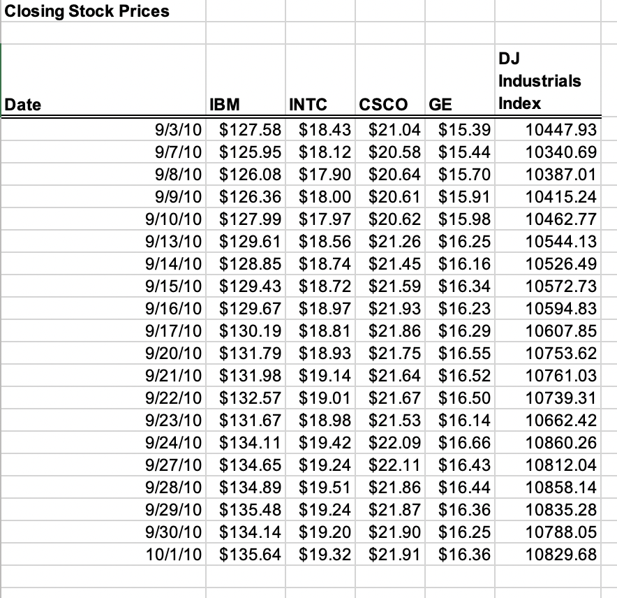 Average over a one-month period. a) Develop a simple four-period moving average