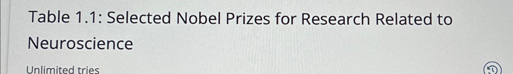  Table 1.1: Selected Nobel Prizes for Research Related to Neuroscience 