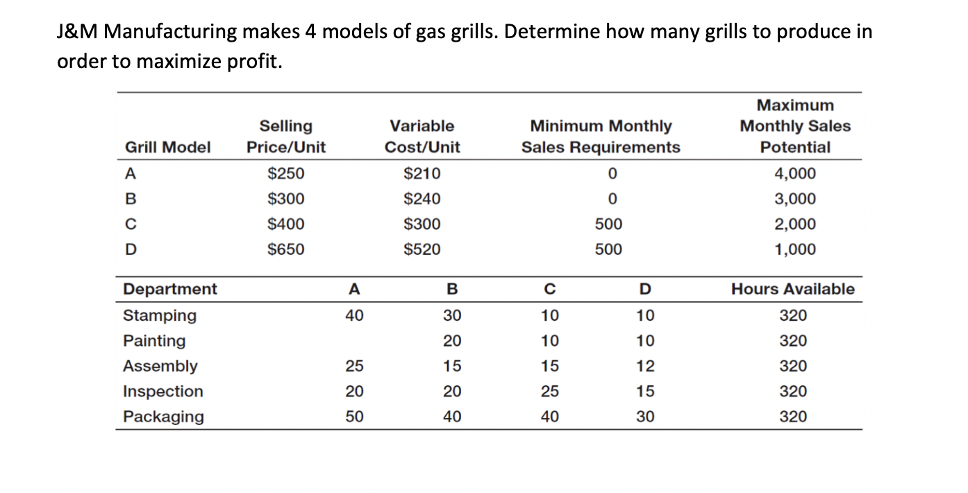 Please provide me with the answer in steps J\&M Manufacturing makes 4