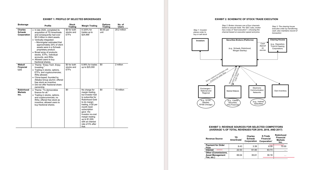 of players to execute transactions. Players such as market makers and regional