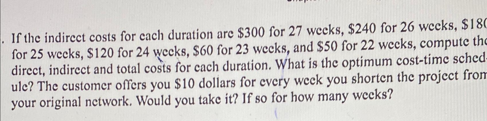  If the indirect costs for each duration are $300 for 27