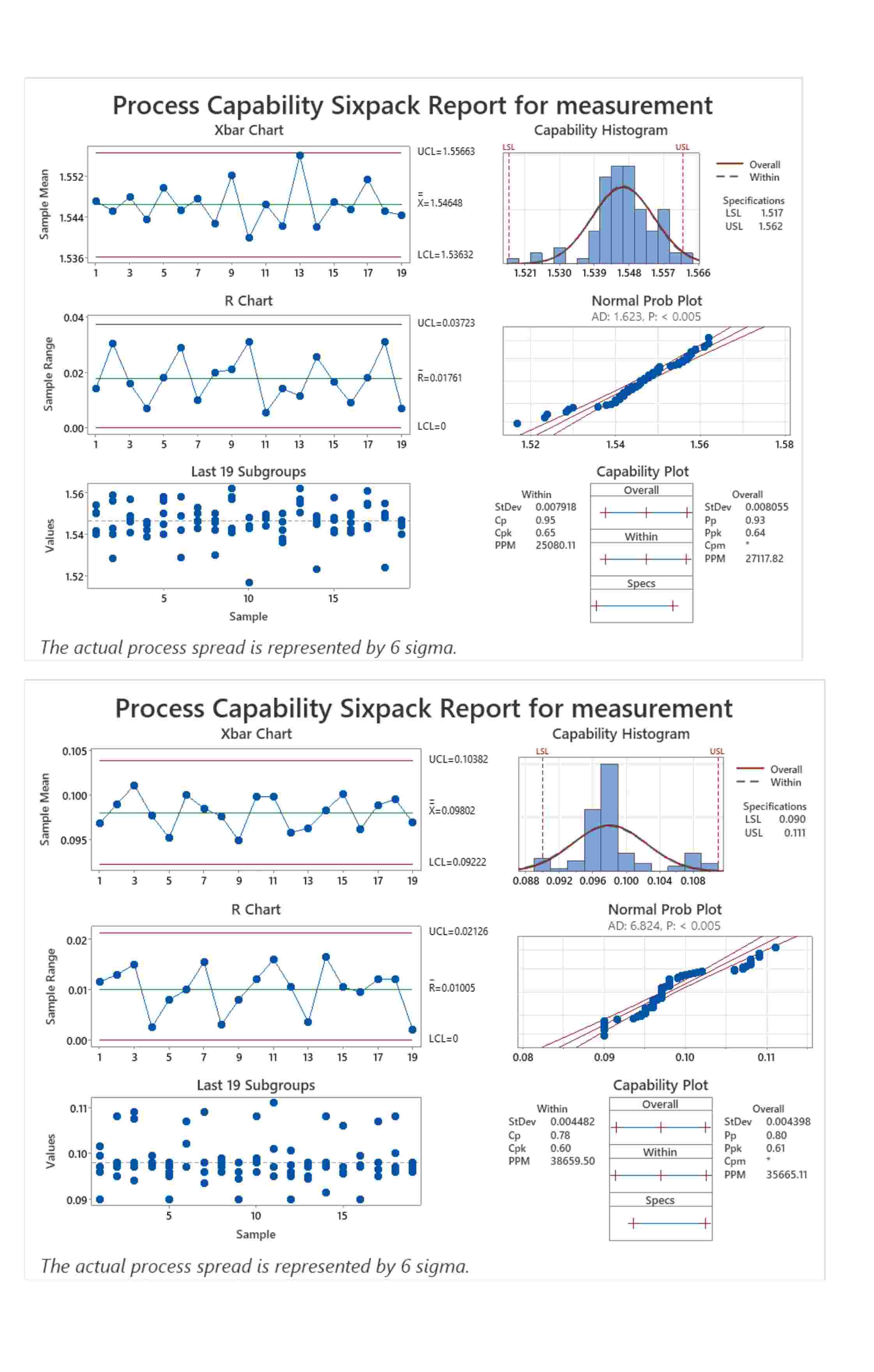  Is the process in control? What should the engineering specs be