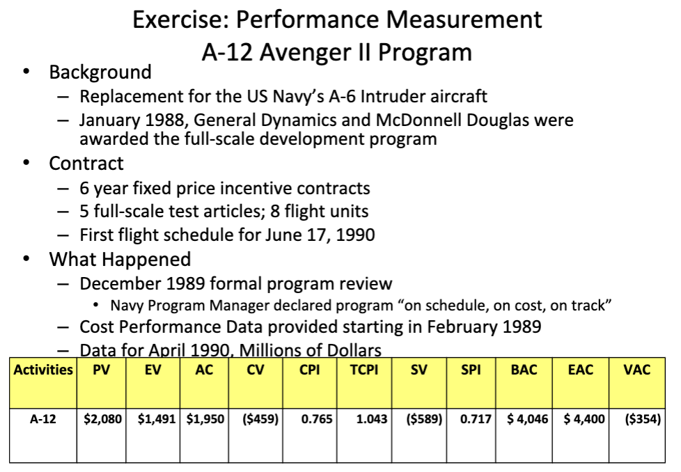  Exercise: Performance Measurement A-12 Avenger II Program Background Replacement for the