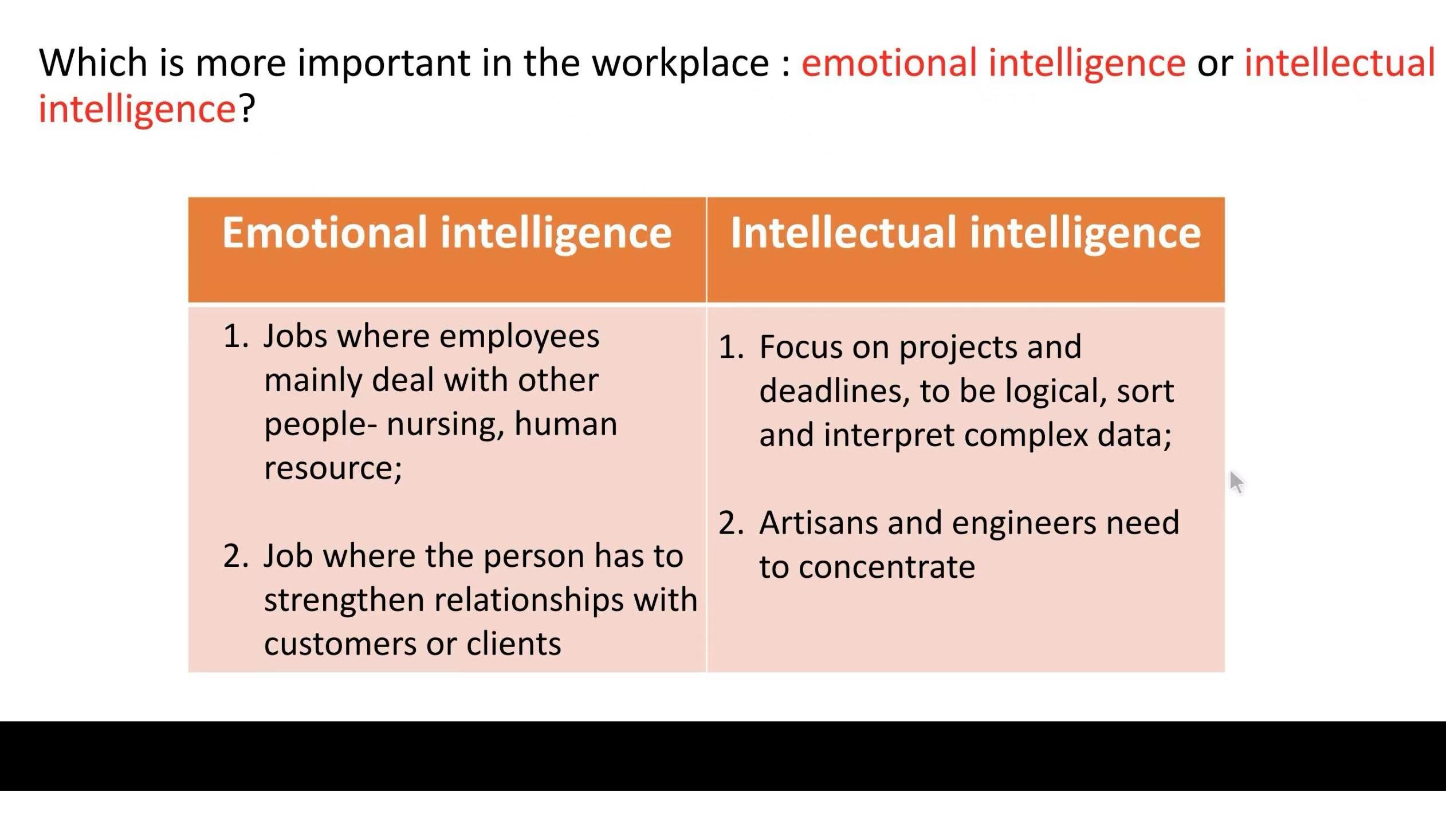  Which is more important in the workplace : emotional intelligence or