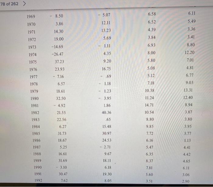 With 2020 hindsight, what was the best and worst investment for the