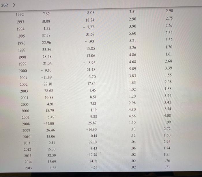 period 1926-2020? How about investment in bank companies in the present context?