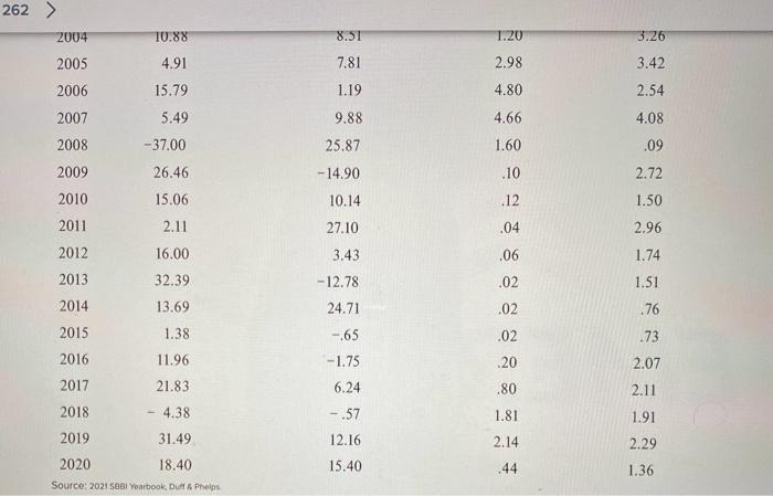 Do you find it risky? Why or why not? Please refer to